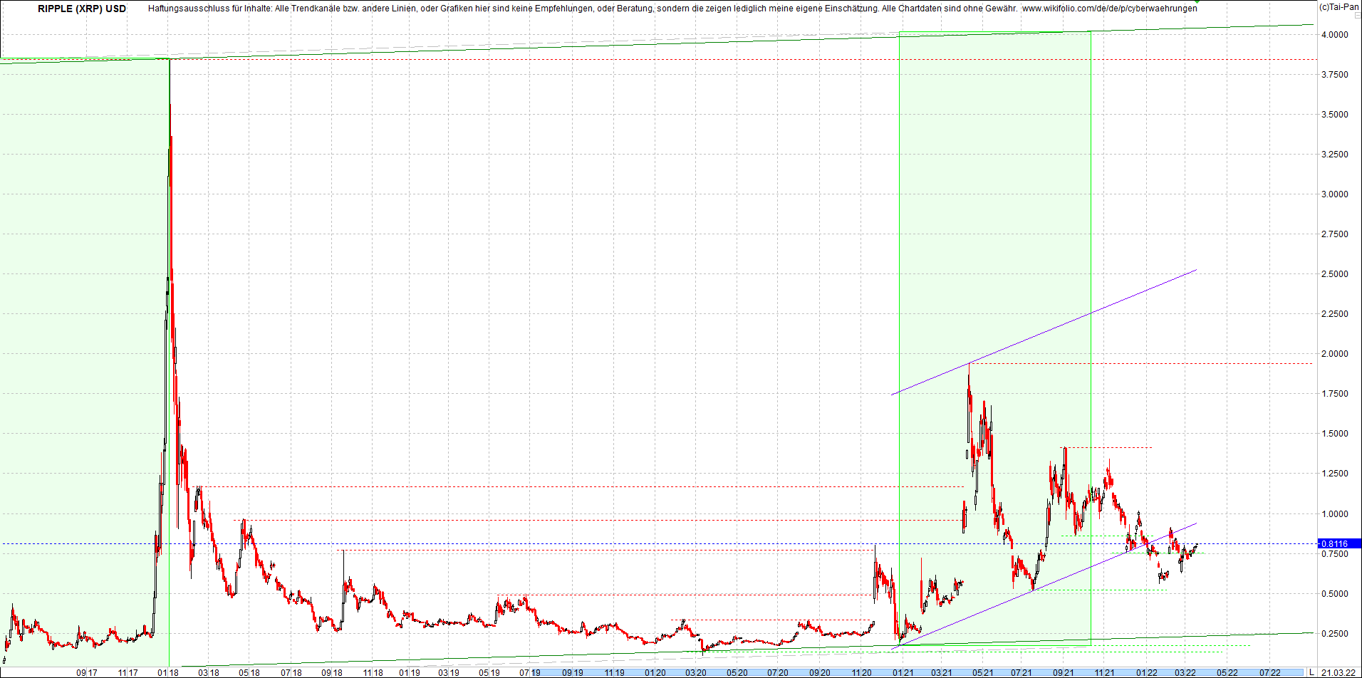 ripple_(xrp)_chart_heute_morgen.png