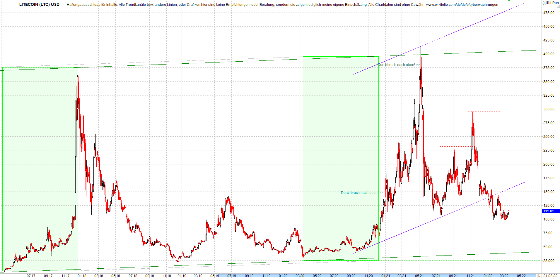 litecoin_(ltc)_chart_heute_mittag.png