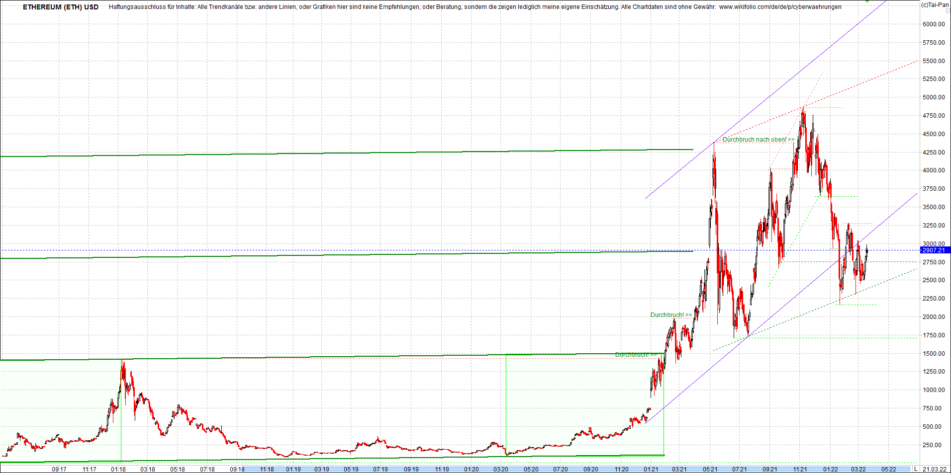 ethereum_chart_nachmittag.png