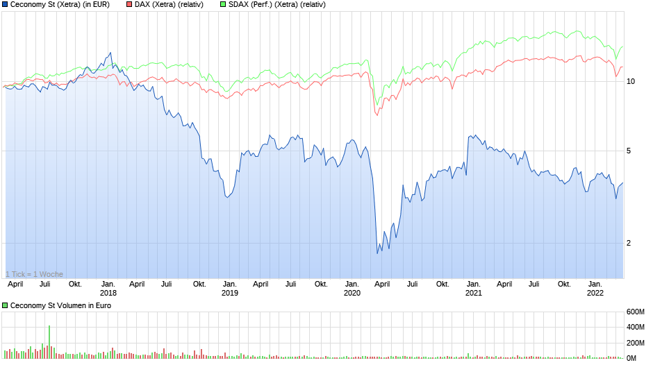 chart_5years_ceconomyst_(1).png