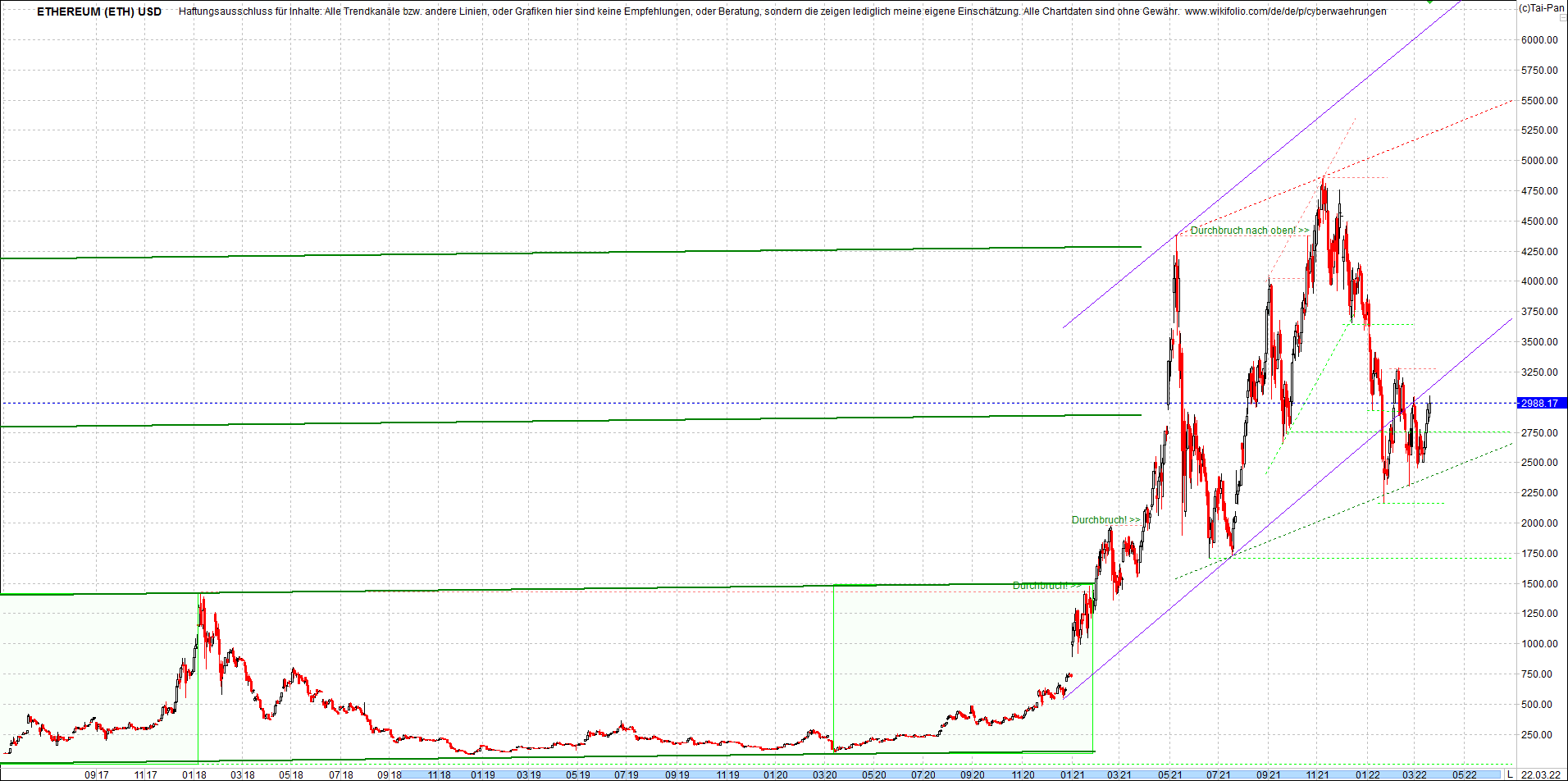 ethereum_chart_heute_abend.png