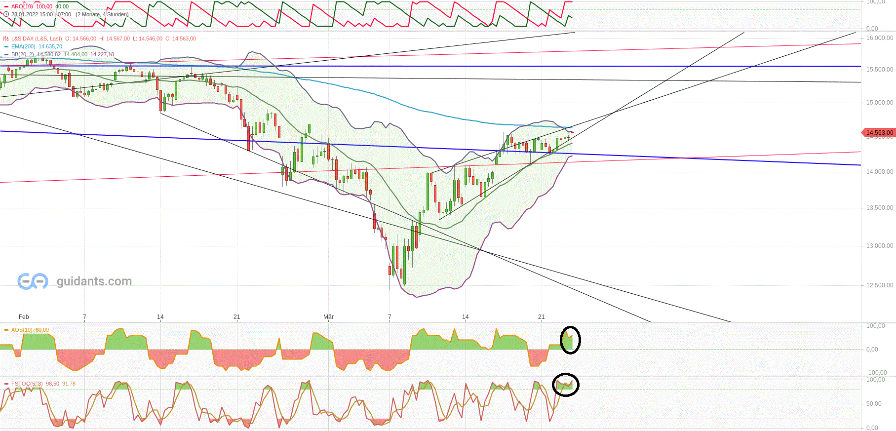 dax_h4_den_23.gif