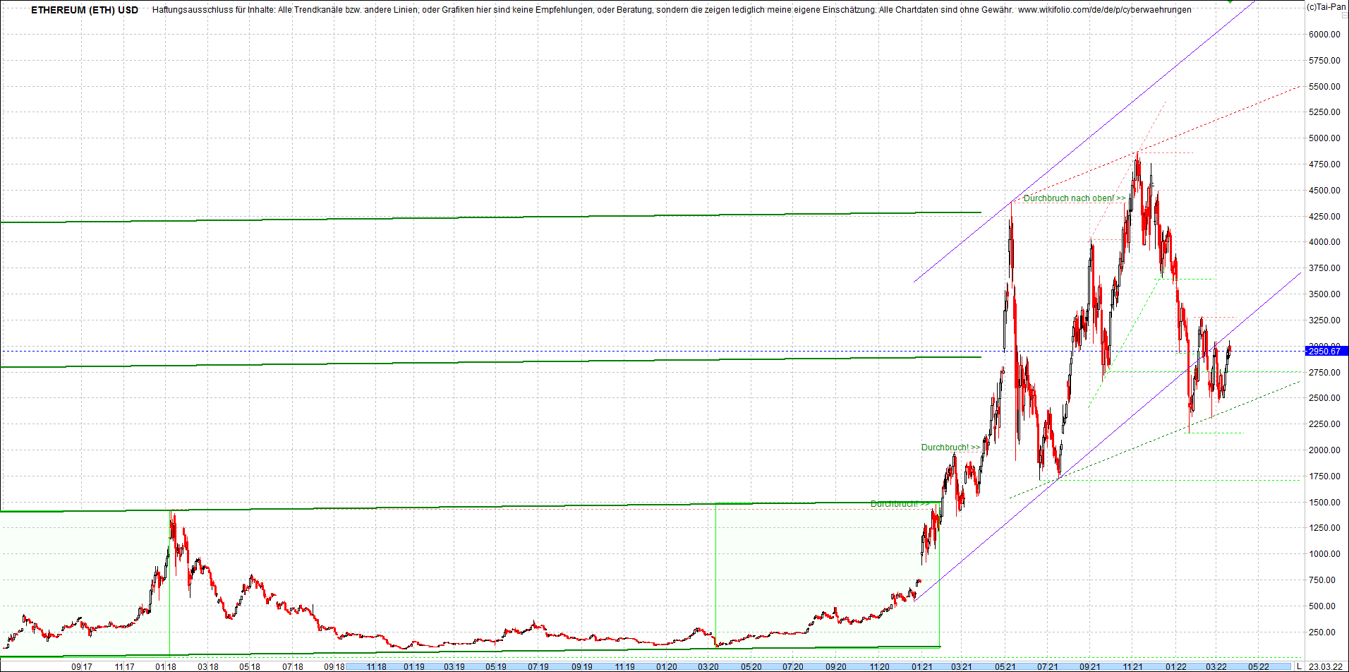 ethereum_chart__am_morgen.png