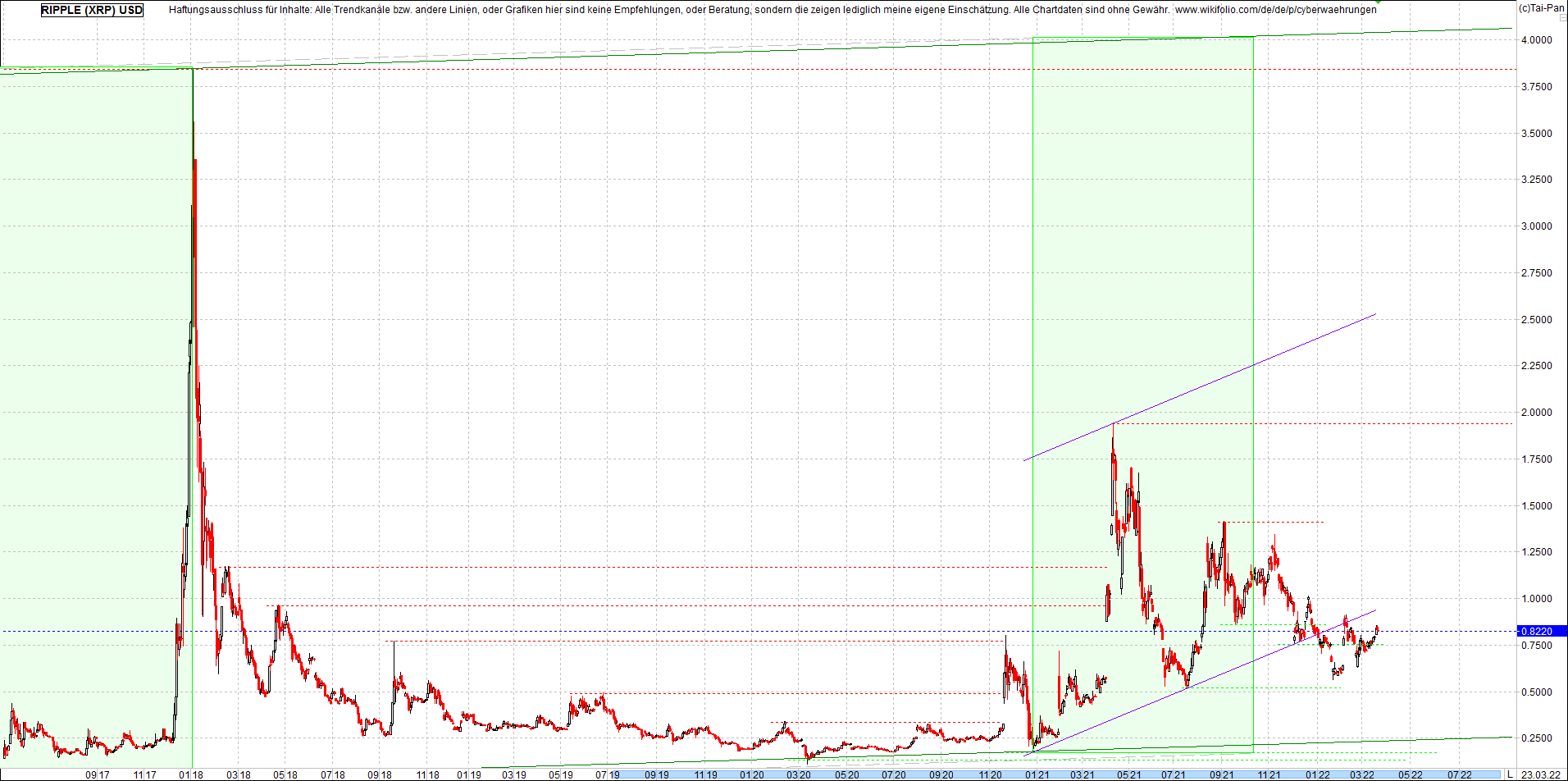 ripple_(xrp)_chart_heute_morgen.png