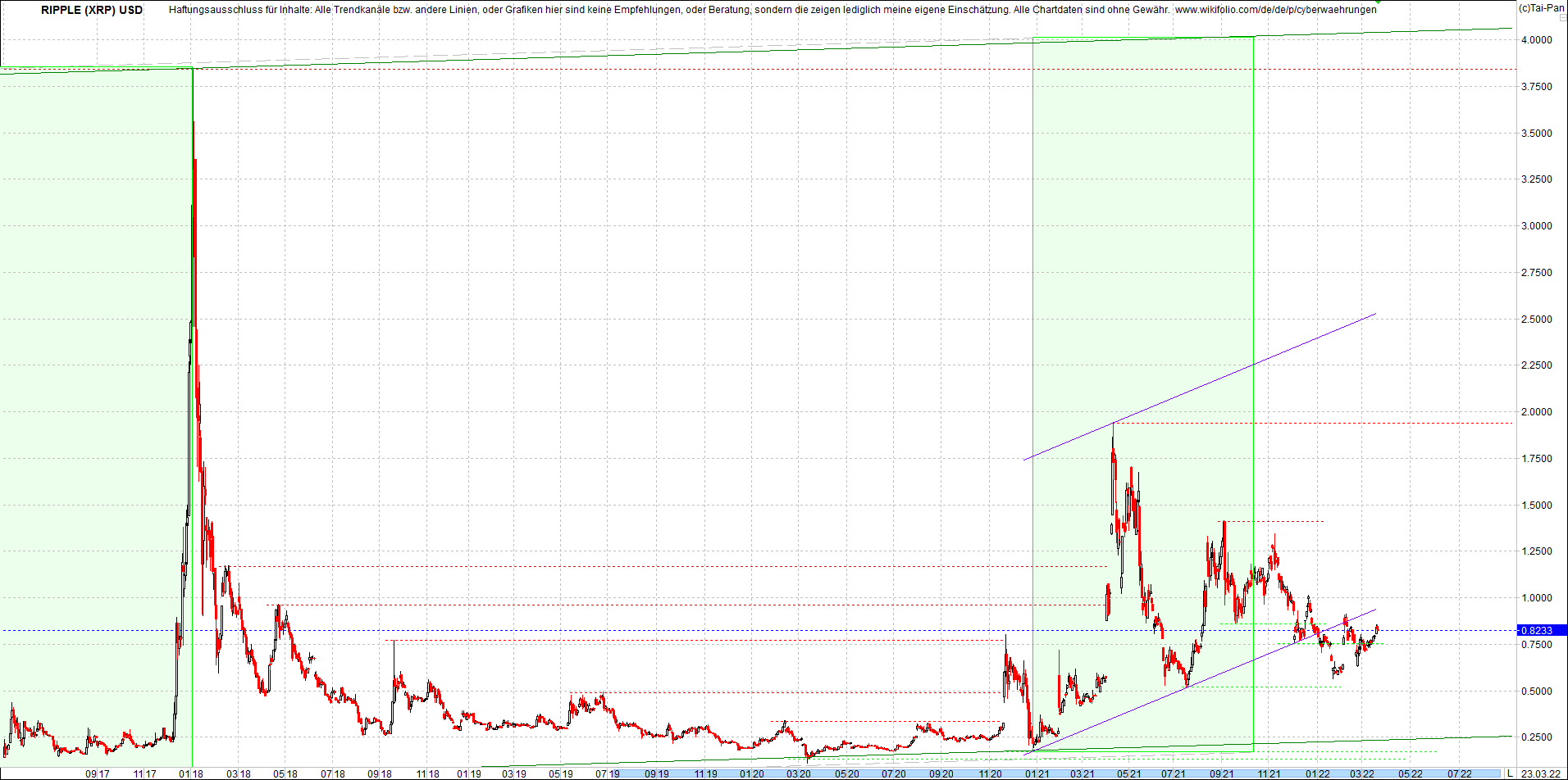 ripple_(xrp)_chart_heute_morgen.png