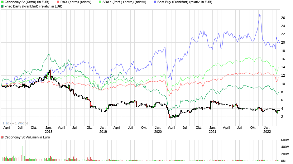 chart_5years_ceconomyst_(2).png