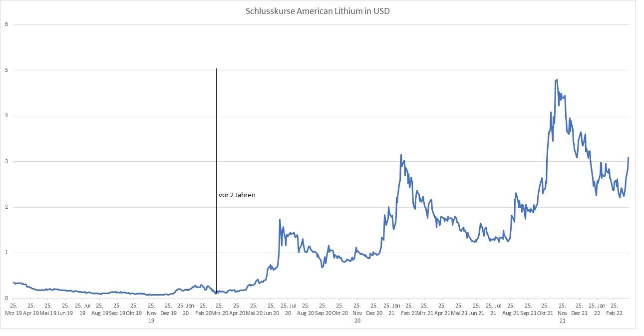 american_lithium_20190325-20220322.jpg