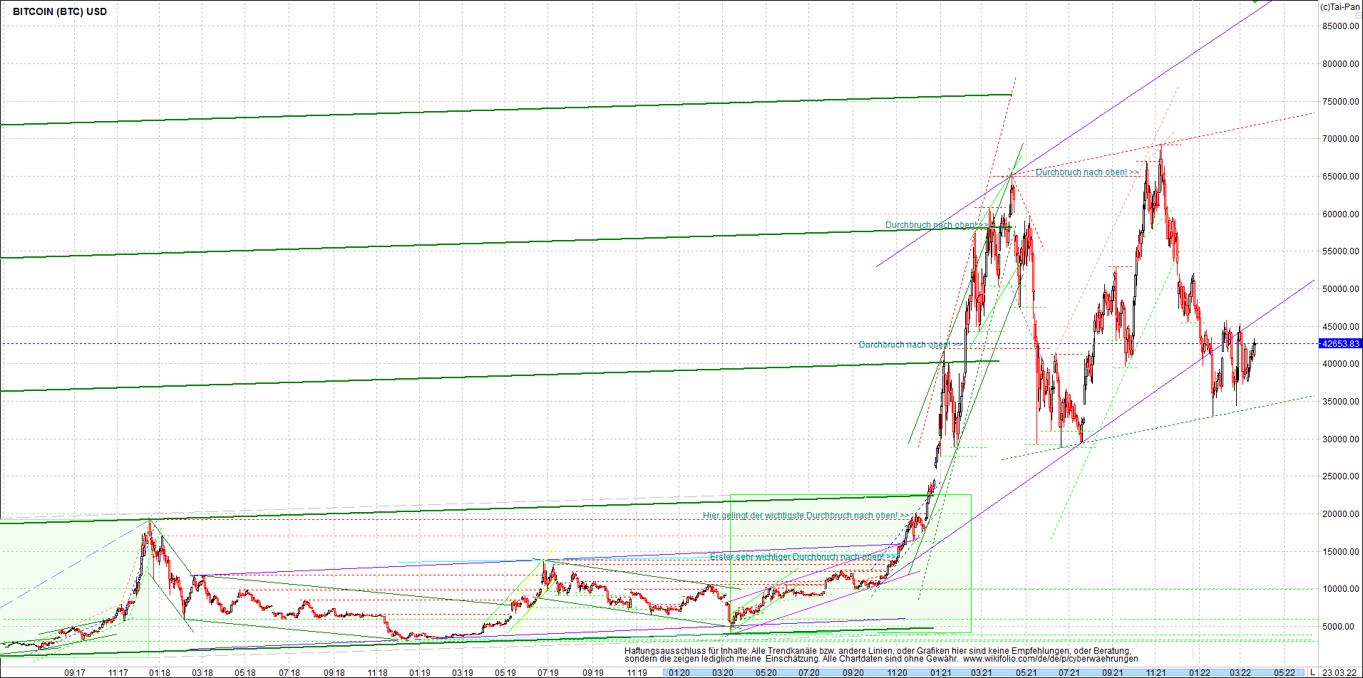 bitcoin_chart_heute_nachmittag.png