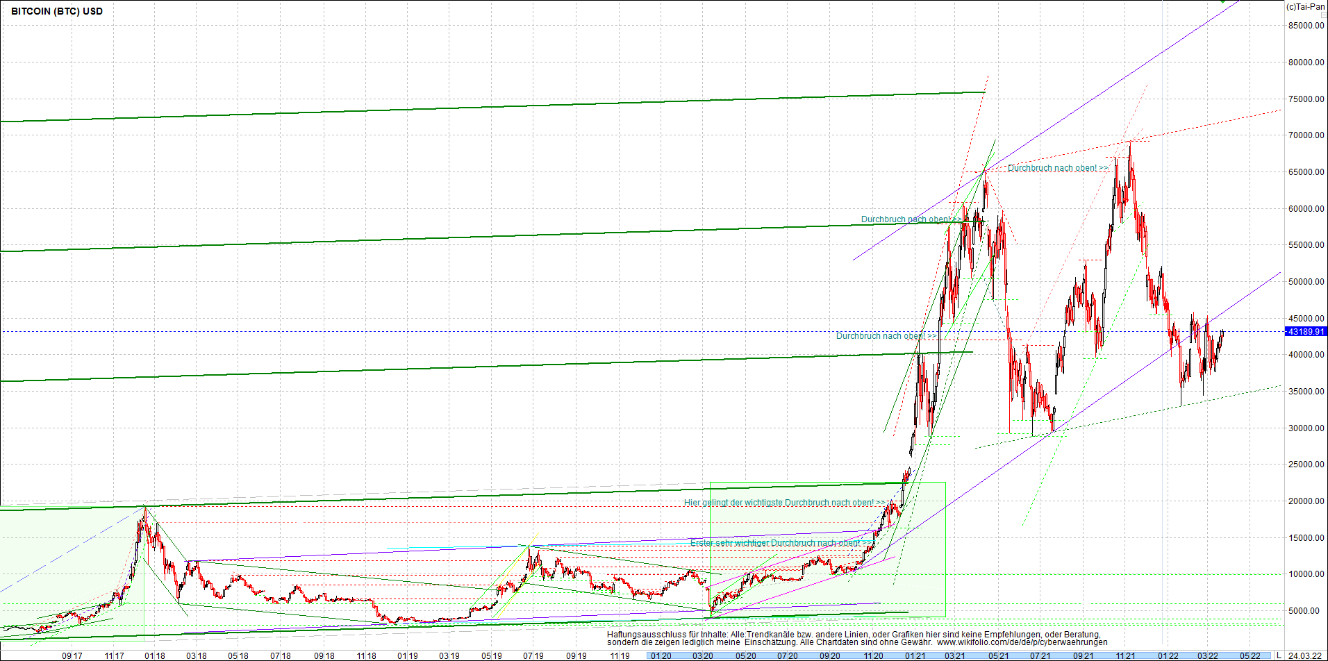 bitcoin_chart_heute_morgen.png