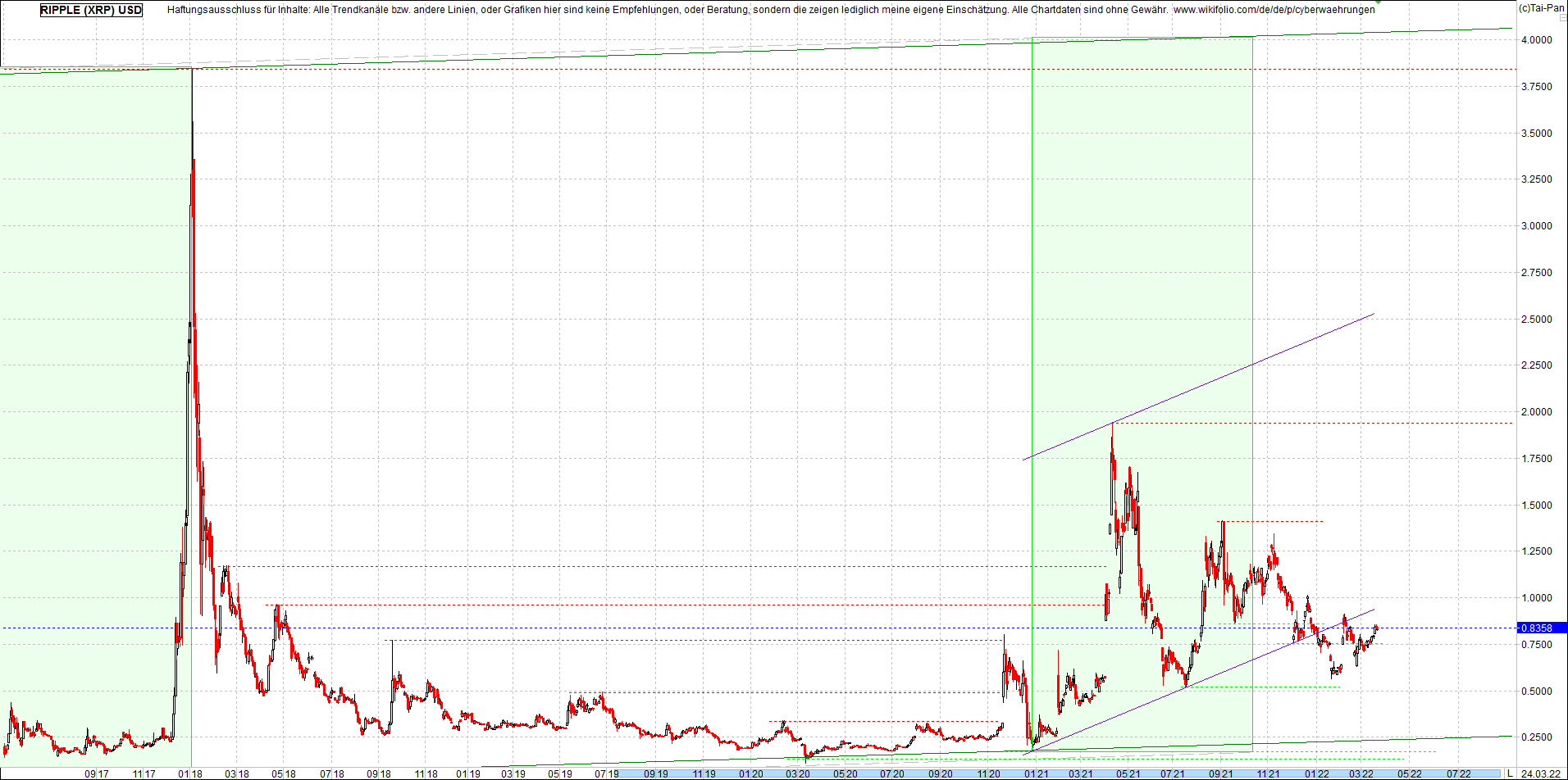 ripple_(xrp)_chart_heute_morgen.png