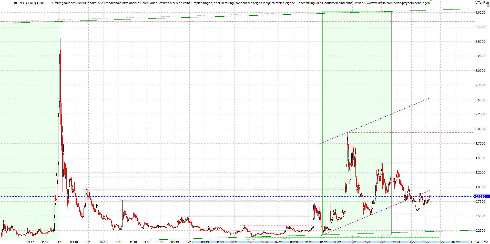 ripple_(xrp)_chart_heute_morgen.png