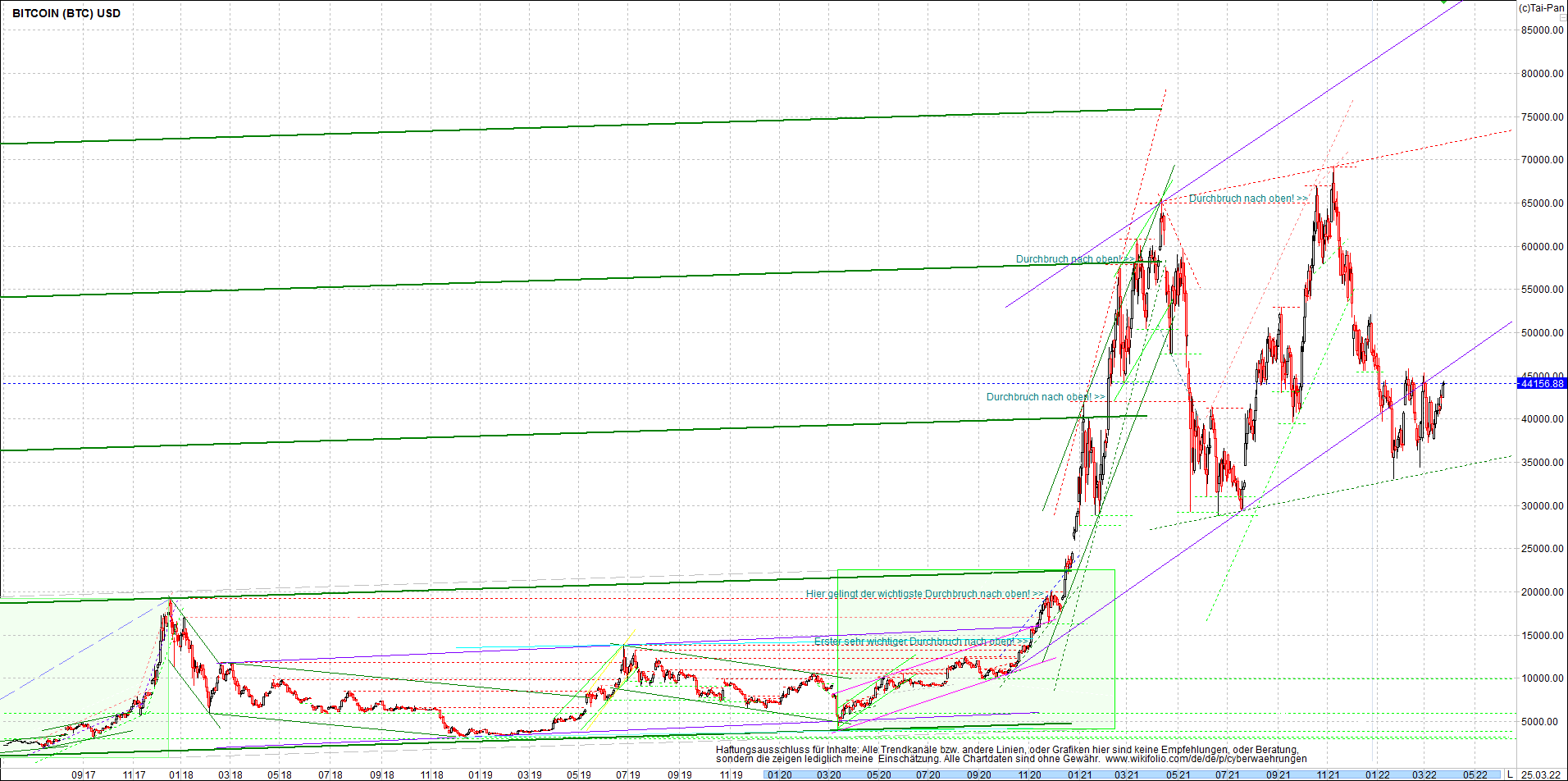 bitcoin_chart_heute_morgen.png