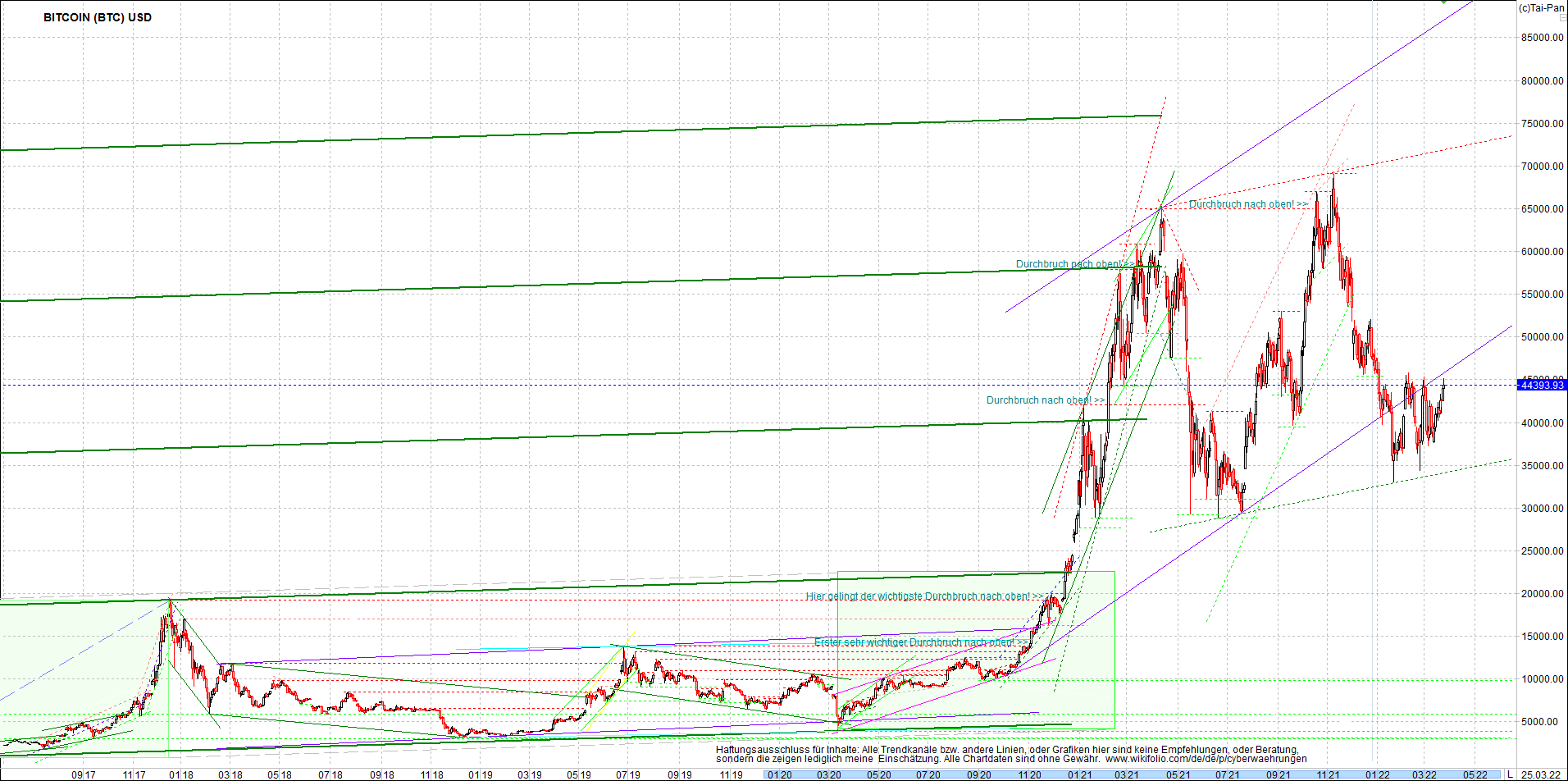 ethereum_chart_nachmittag.png