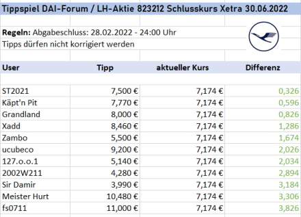 lh_tippspiel_2022.jpg