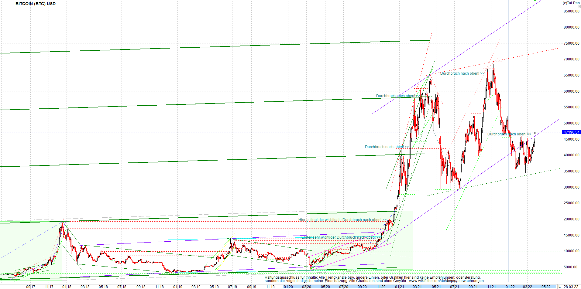 bitcoin_chart_heute_morgen.png