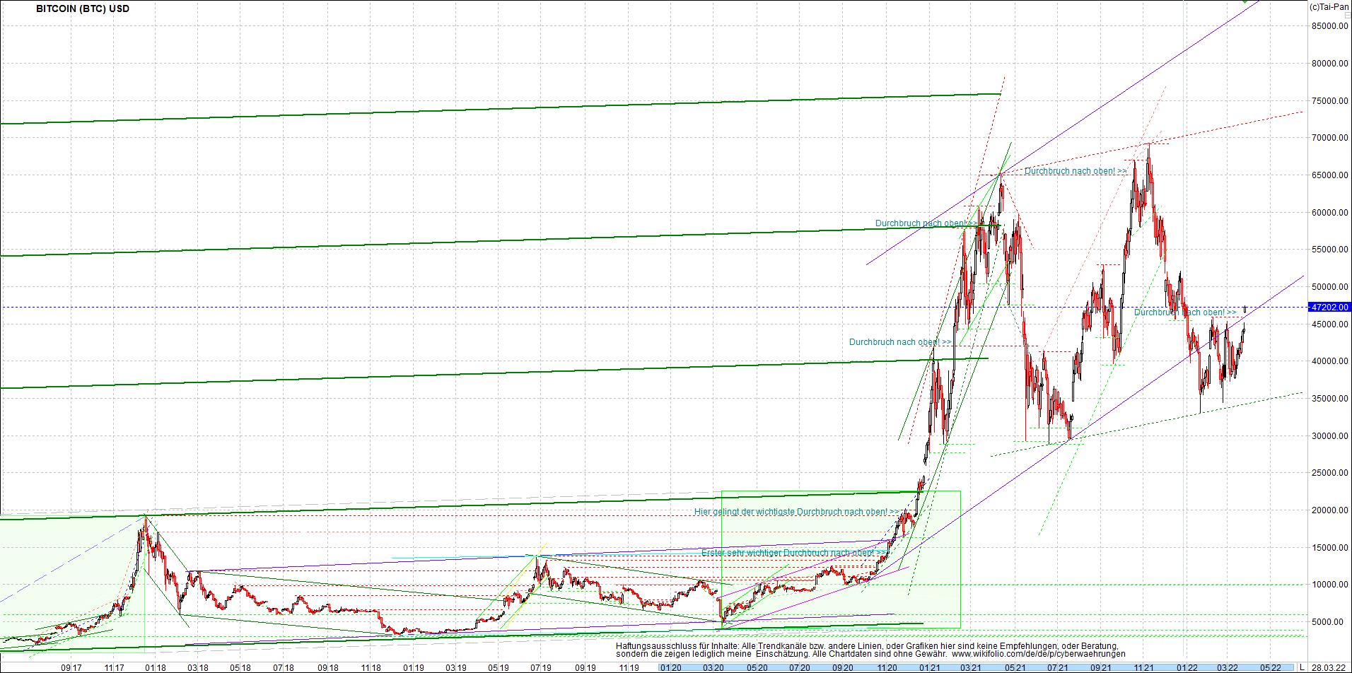 bitcoin_chart_heute_morgen.png