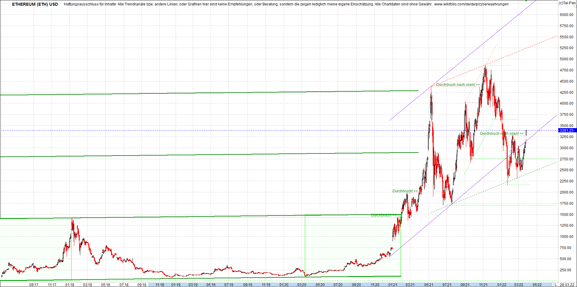 ethereum_chart_nachmittag.png