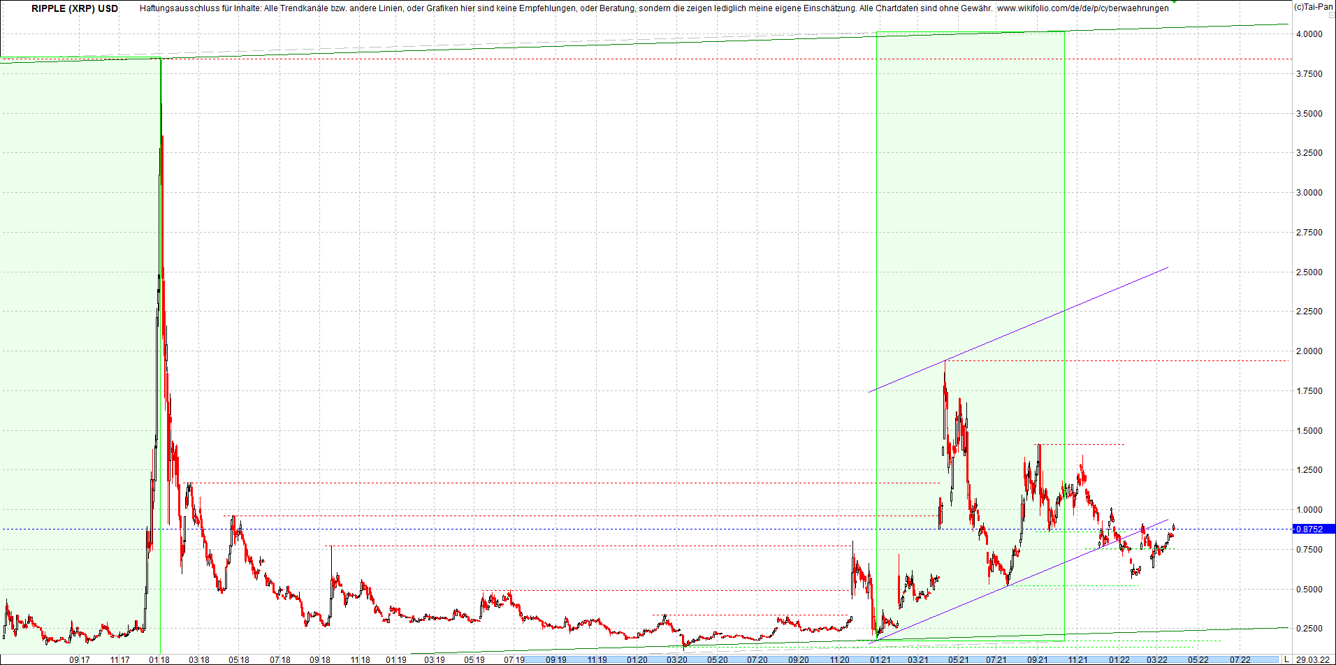 ripple_(xrp)_chart_heute_morgen.png