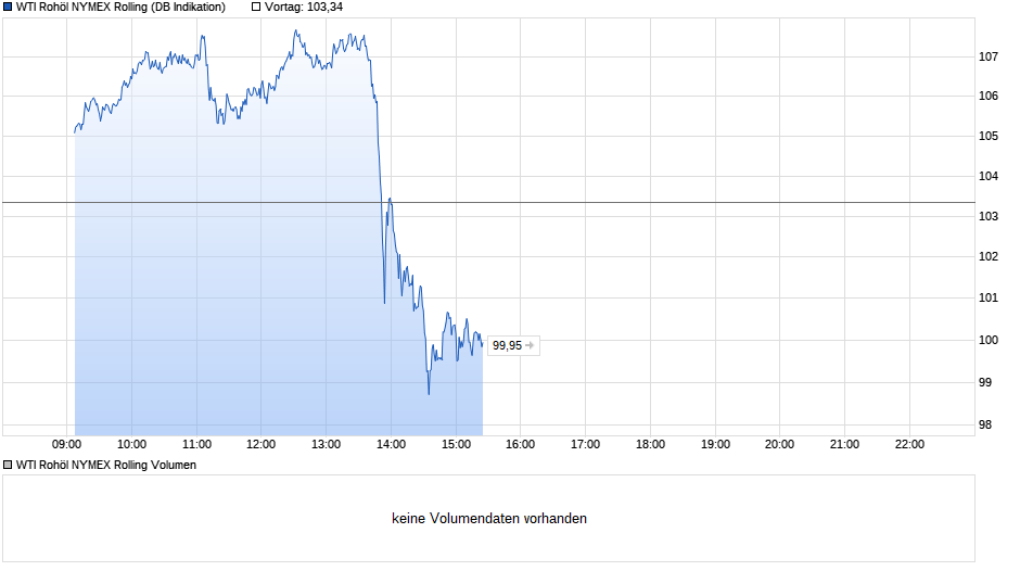 chart_intraday_wtiroho__lnymexrolling.png