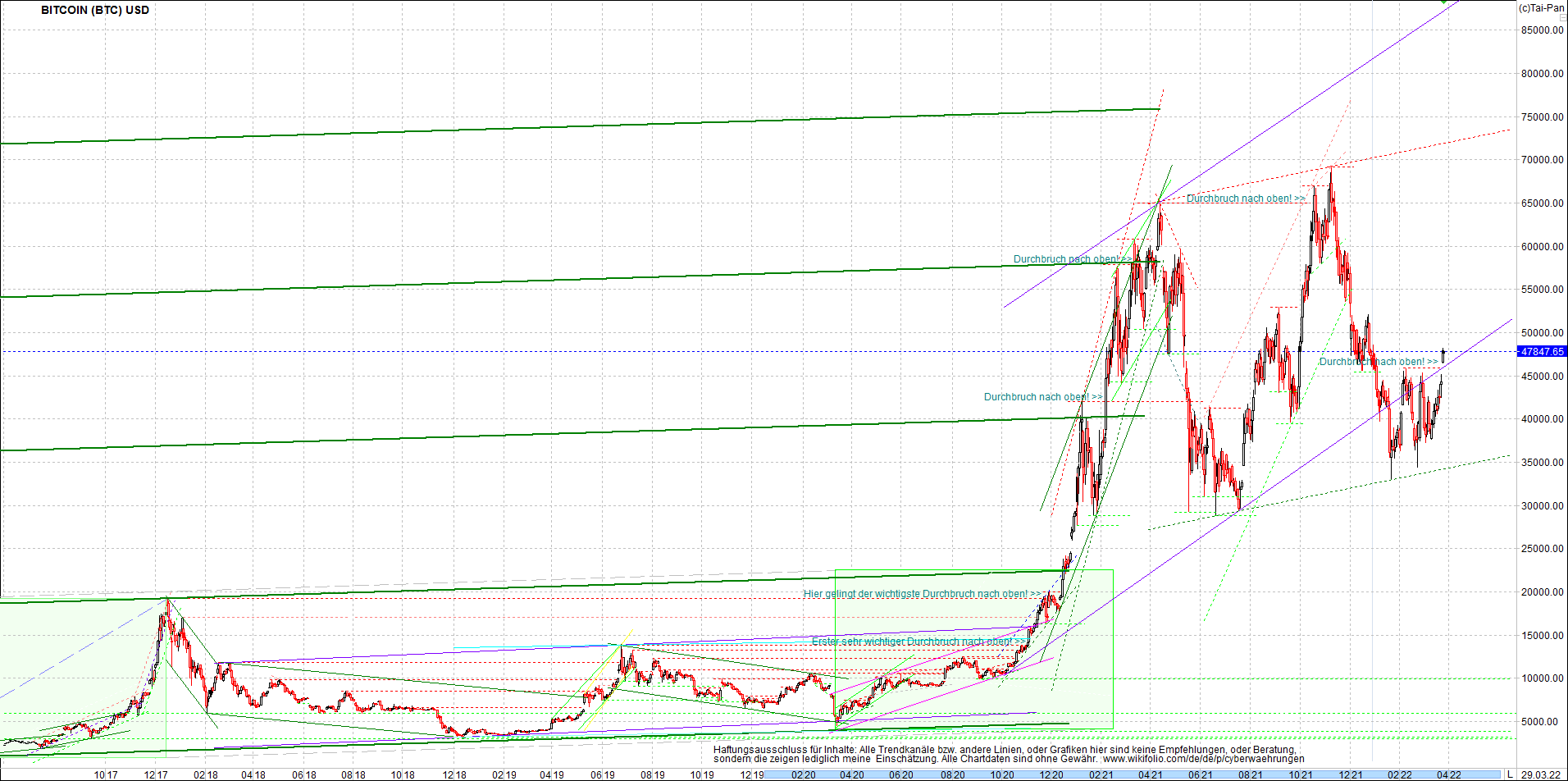 bitcoin_chart_heute_nachmittag.png