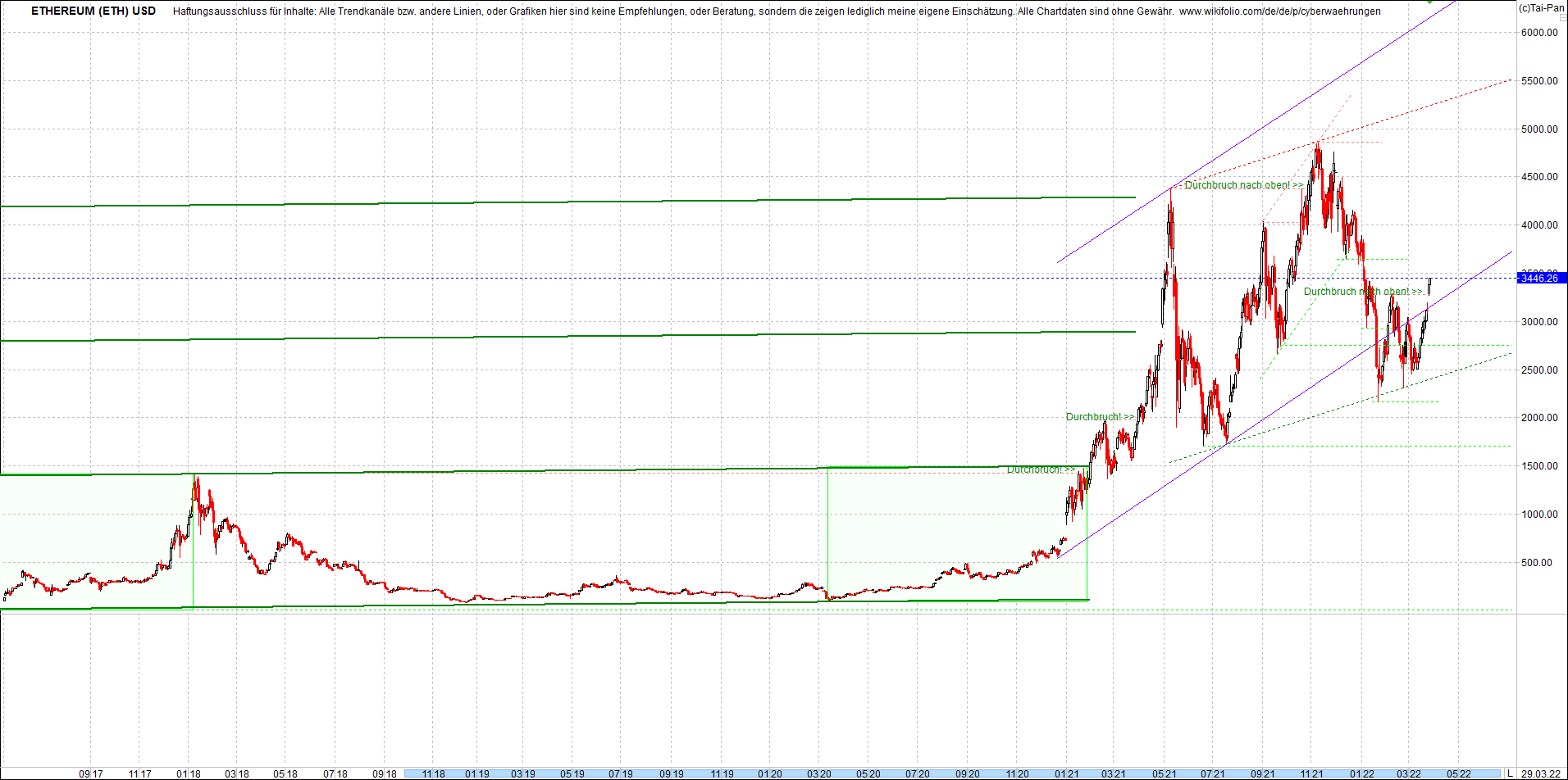 ethereum_chart_nachmittag.png