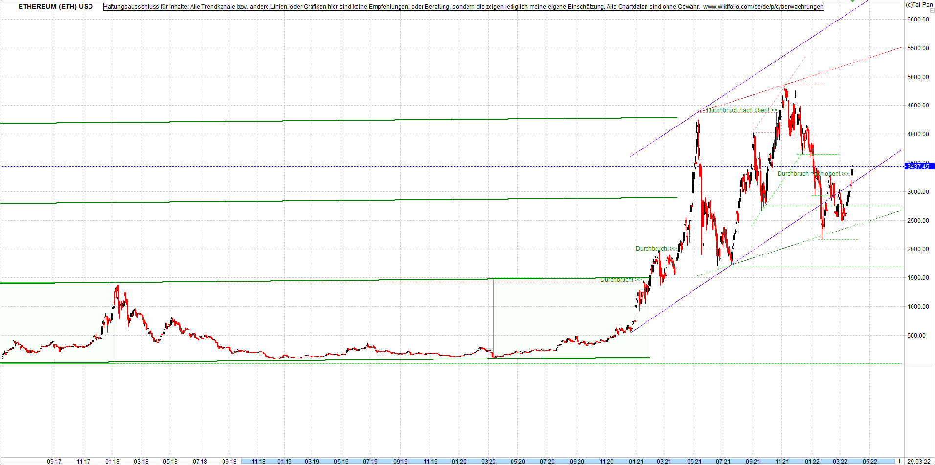 ethereum_chart_nachmittag.png