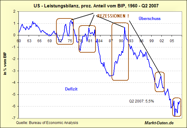 leistungsbilanz-bip.gif