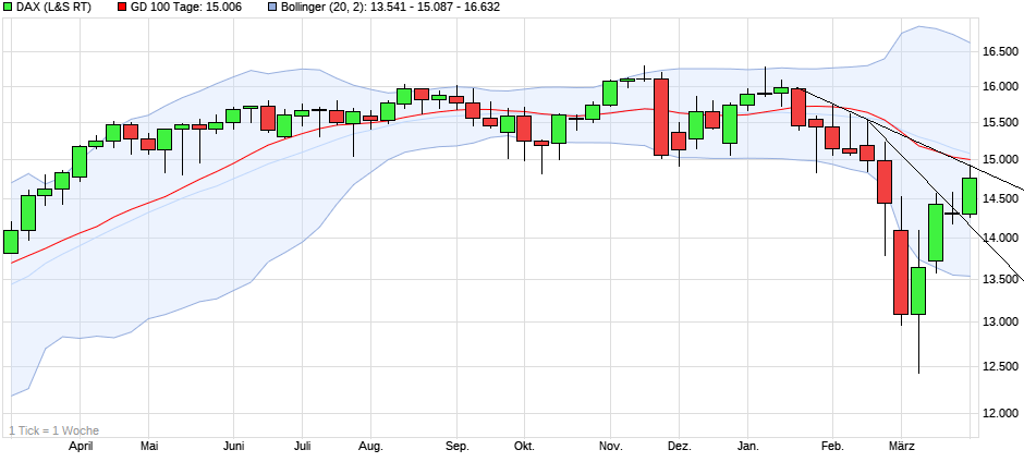 chart_year_dax(1).png