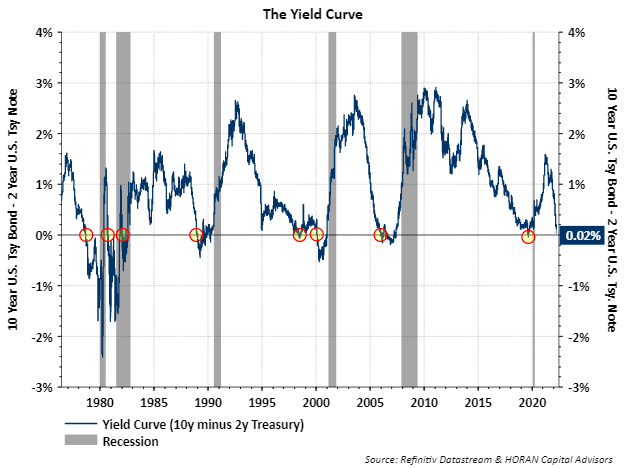 yieldcurverecession.png