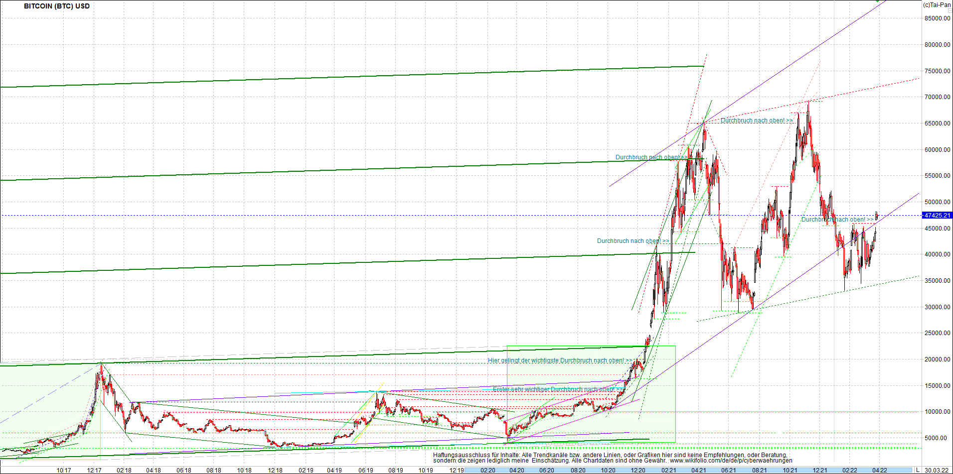 bitcoin_chart_heute_morgen.png