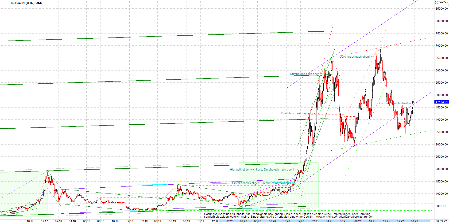 bitcoin_chart_heute_nachmittag.png