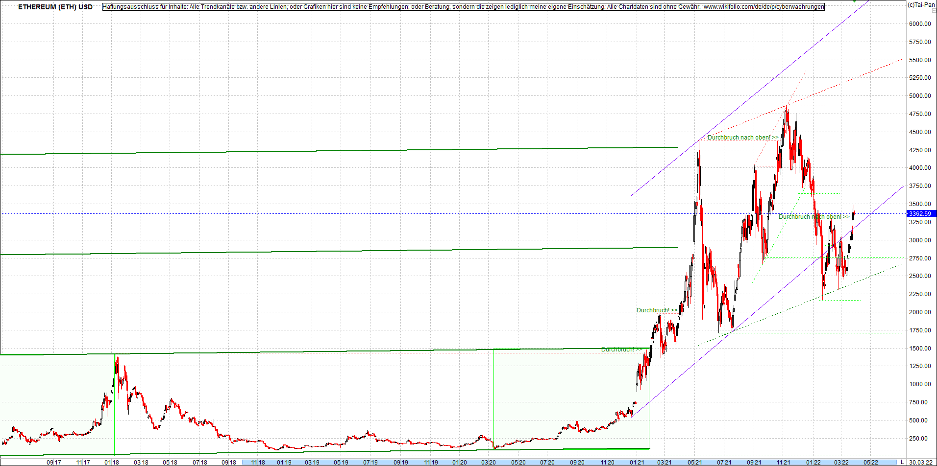 ethereum_chart_nachmittag.png