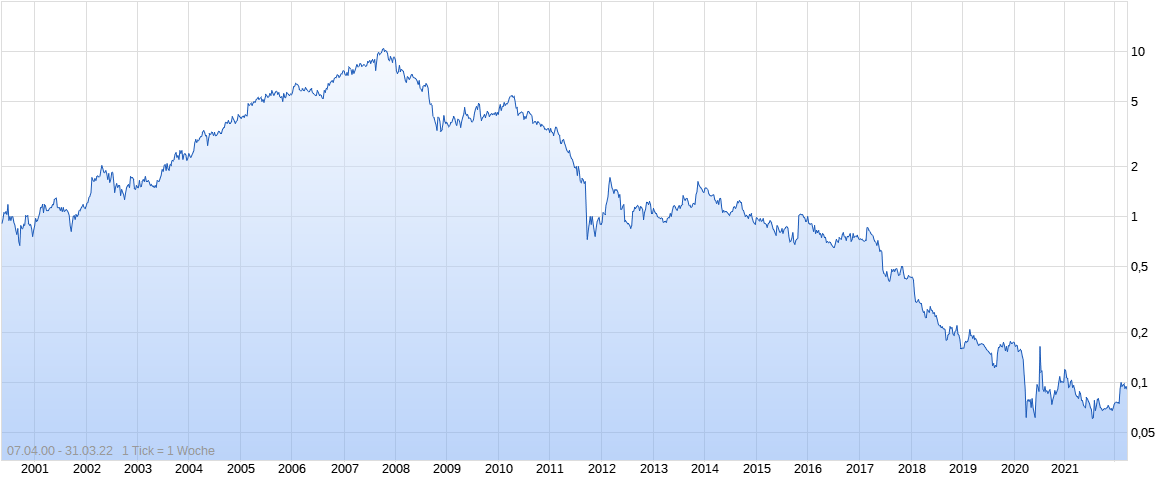 chart.png