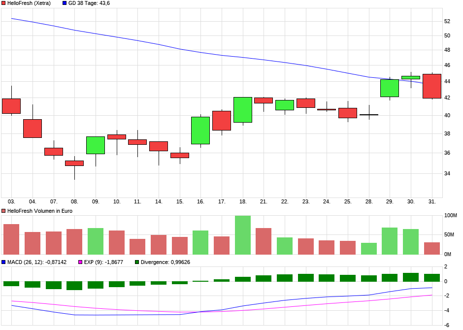 chart_month_hellofresh2.png