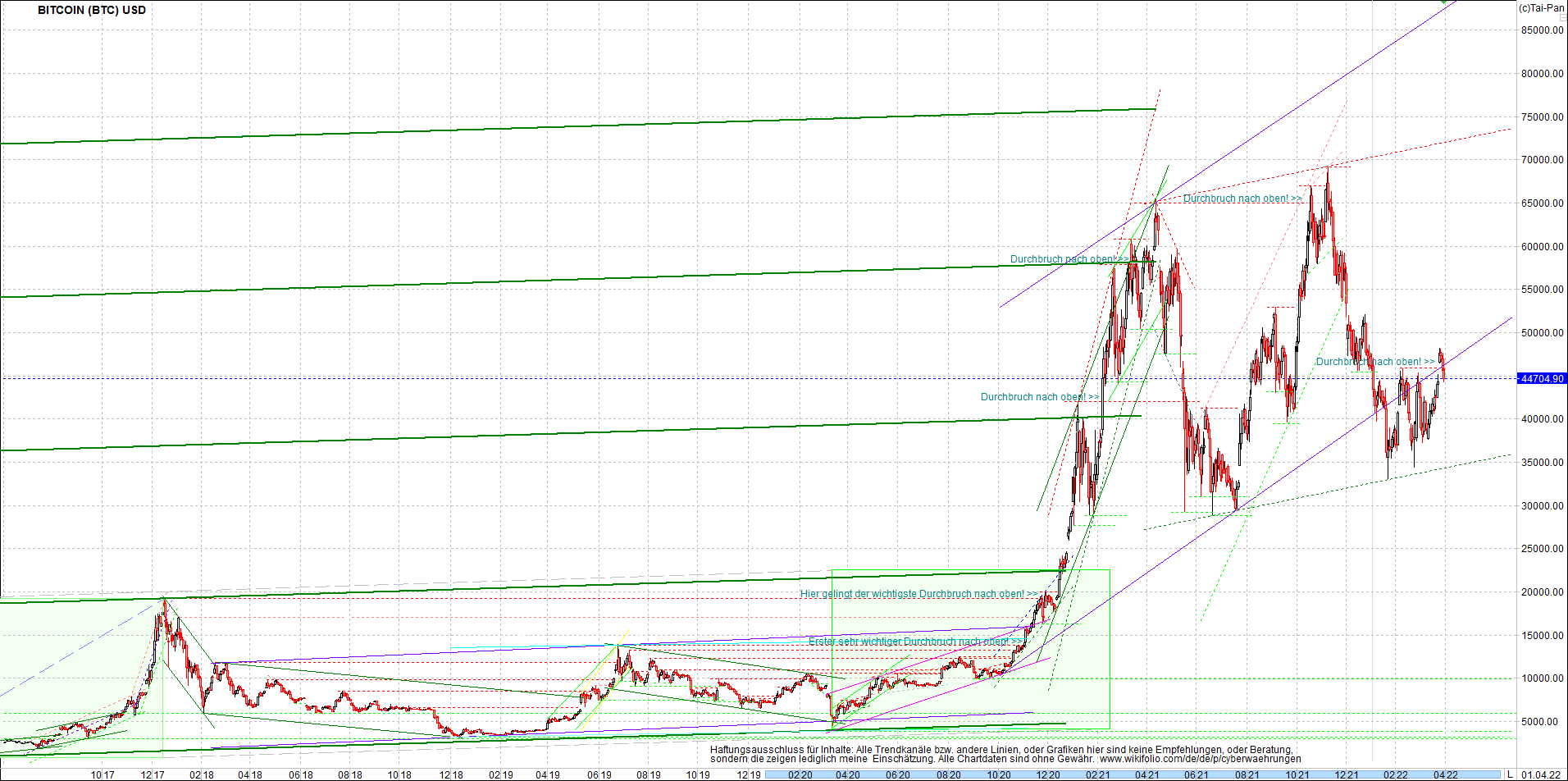 bitcoin_chart_heute_morgen.png