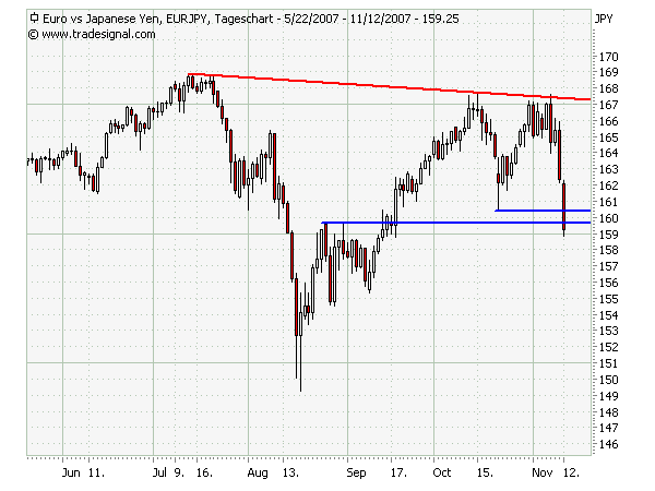 eurjpy6m.png