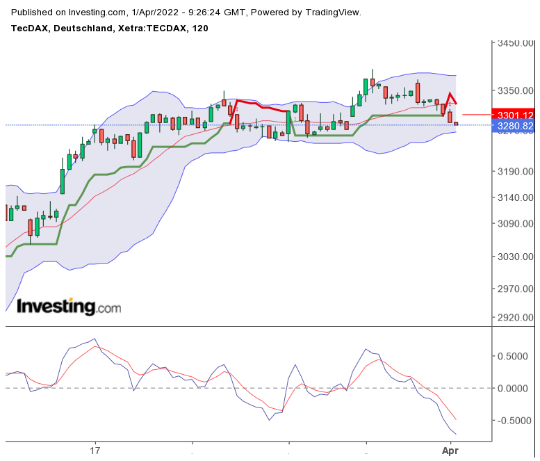 tecdax_20220401_1124.png