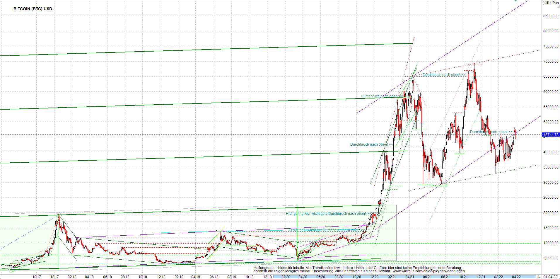 bitcoin_chart_heute_nachmittag.png