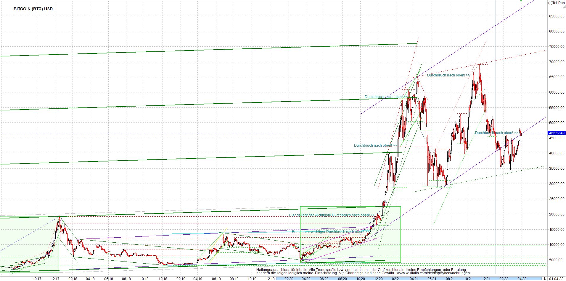 bitcoin_chart_heute_abend.png