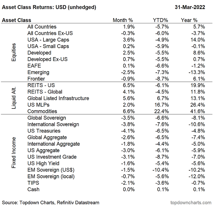 asset_class_returns_2022_1qrt.png