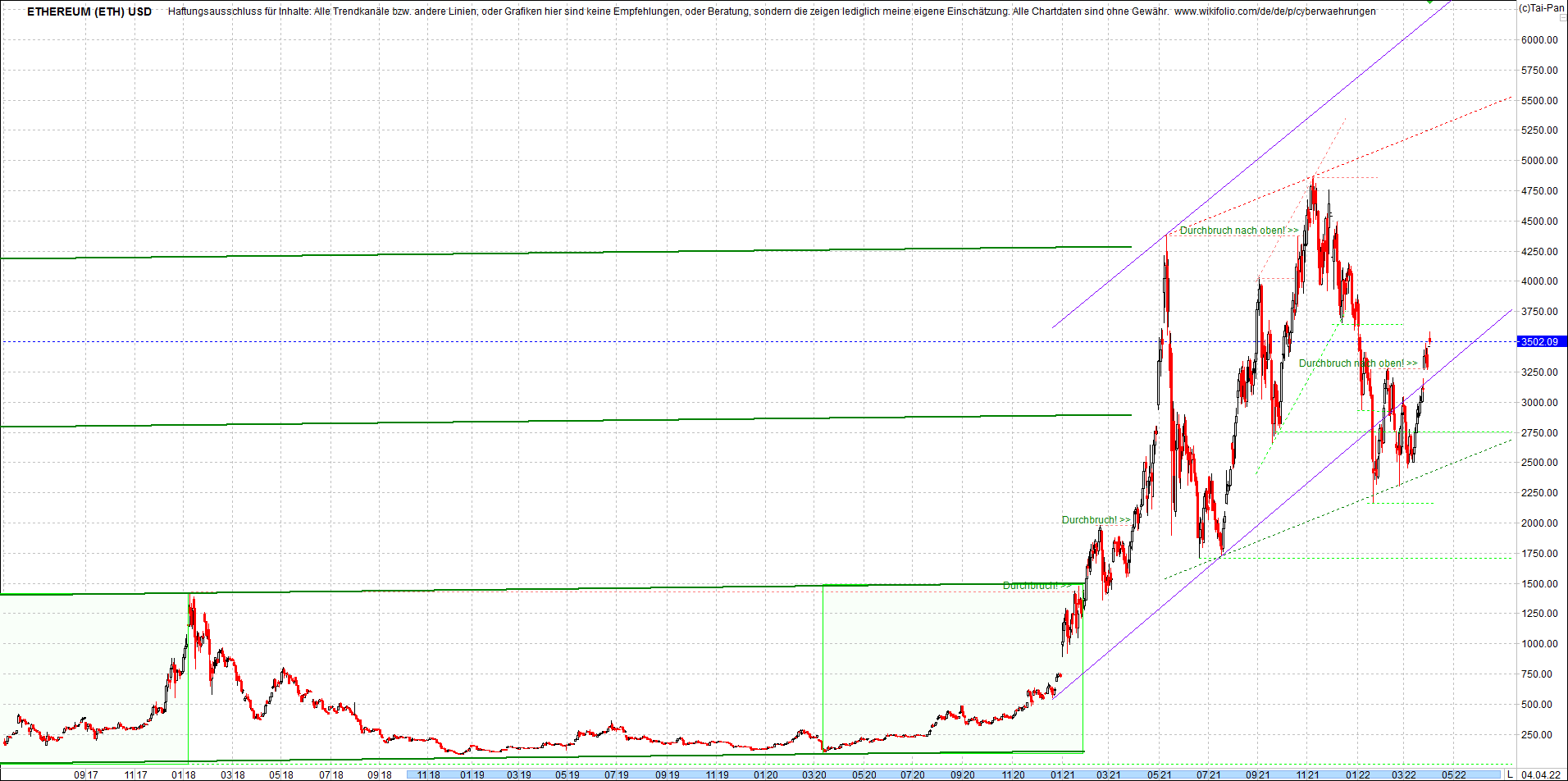 ethereum_chart__am_morgen.png