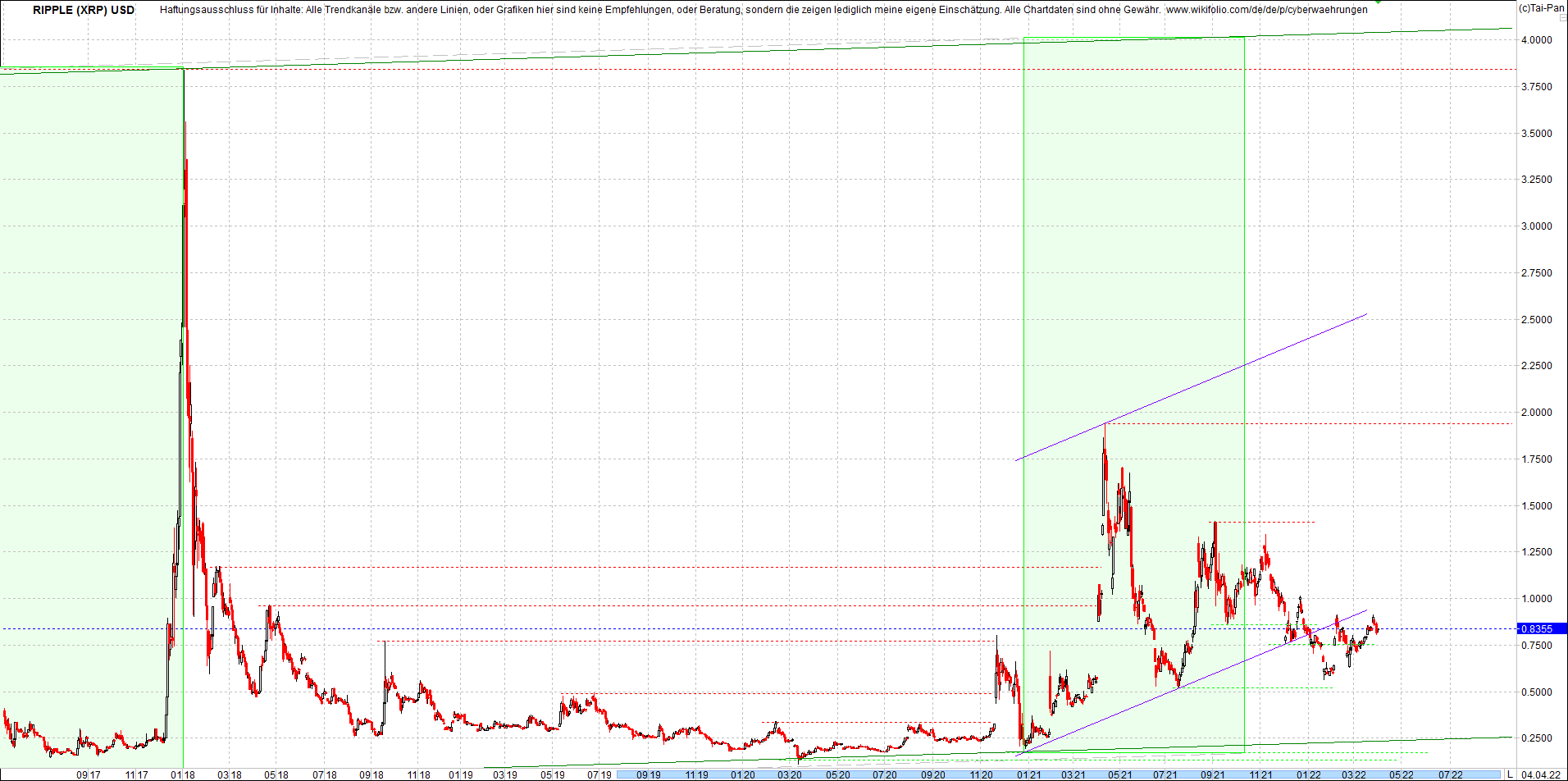 ripple_(xrp)_chart_heute_morgen.png