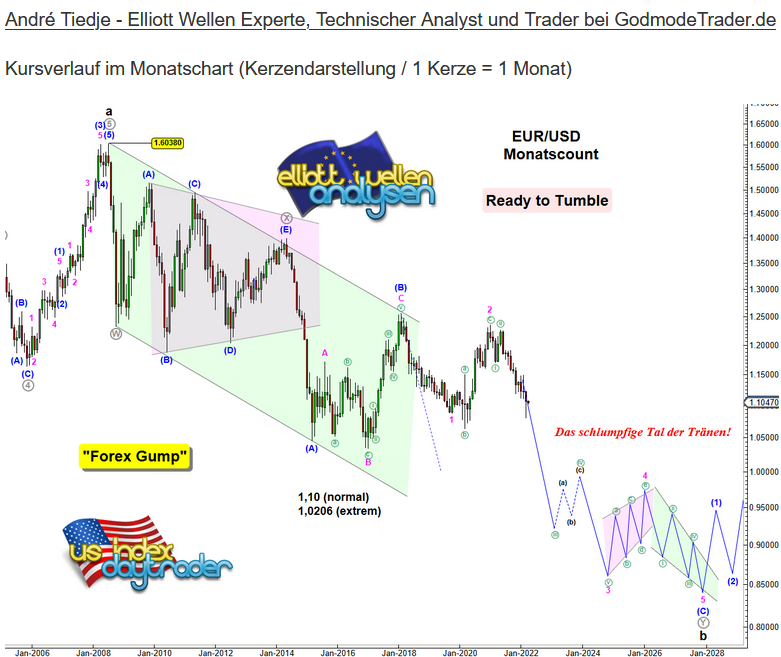 tiedje_ew_eurusd.png