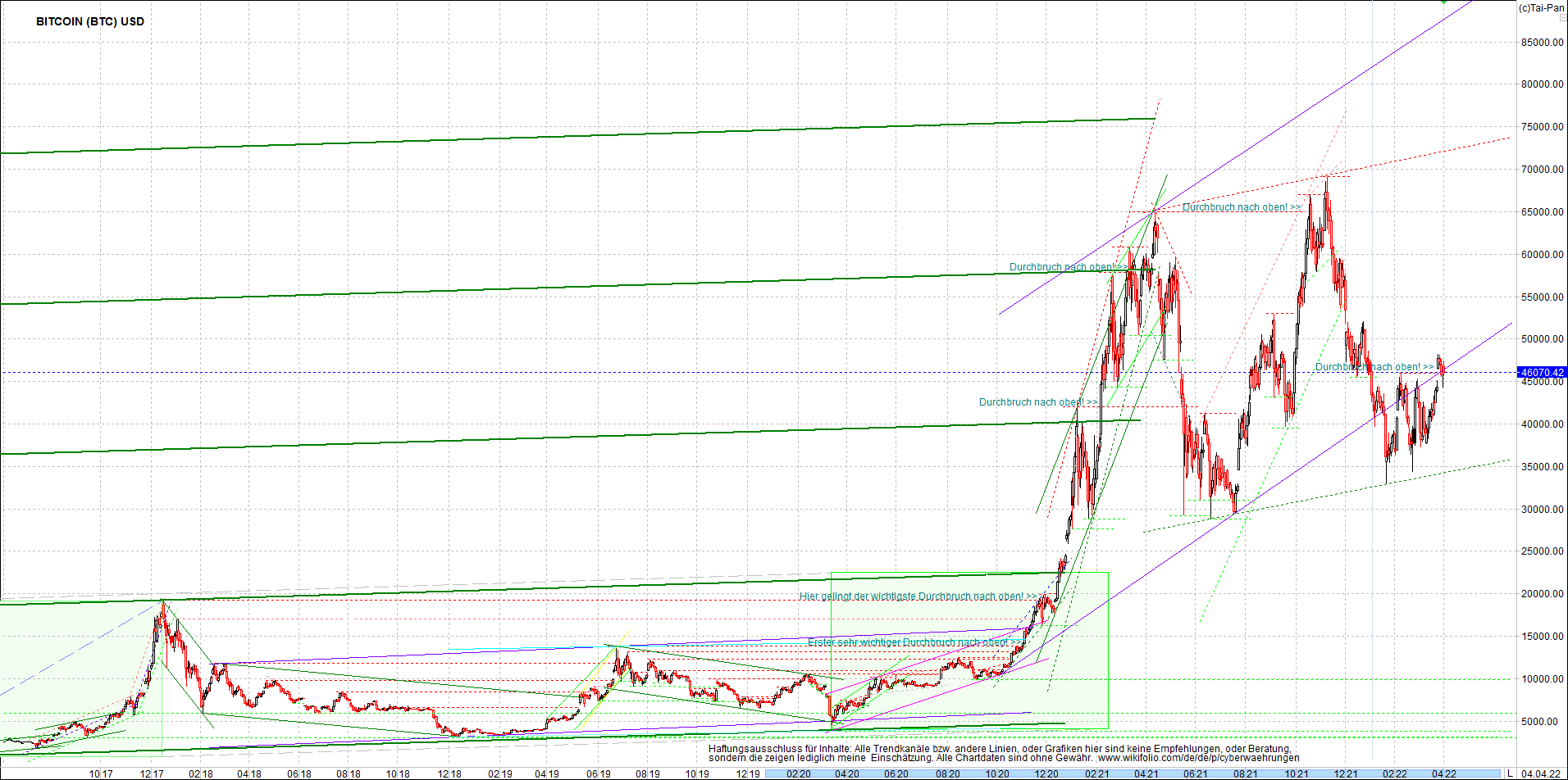 bitcoin_chart_heute_nachmittag.png