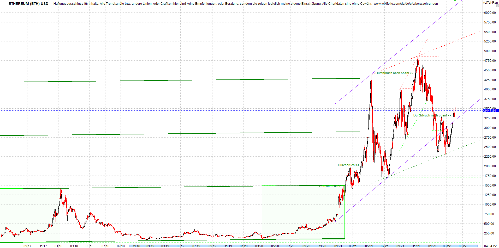 ethereum_chart_nachmittag.png