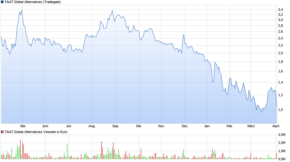 chart_year_taatglobalalternatives.png