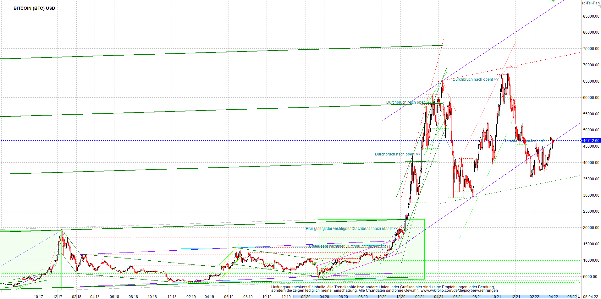 bitcoin_chart_heute_morgen.png