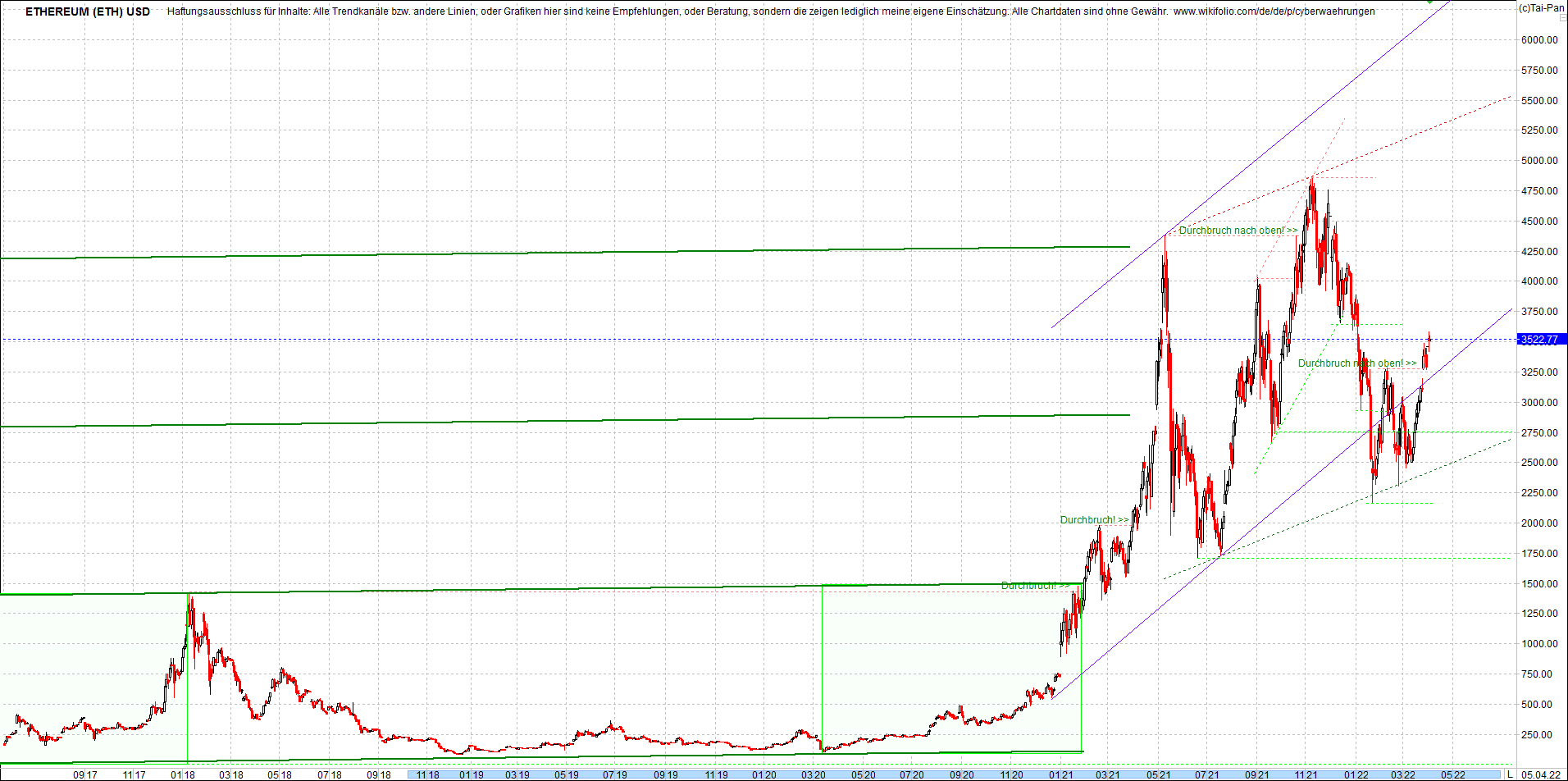 ethereum_chart__am_morgen.png