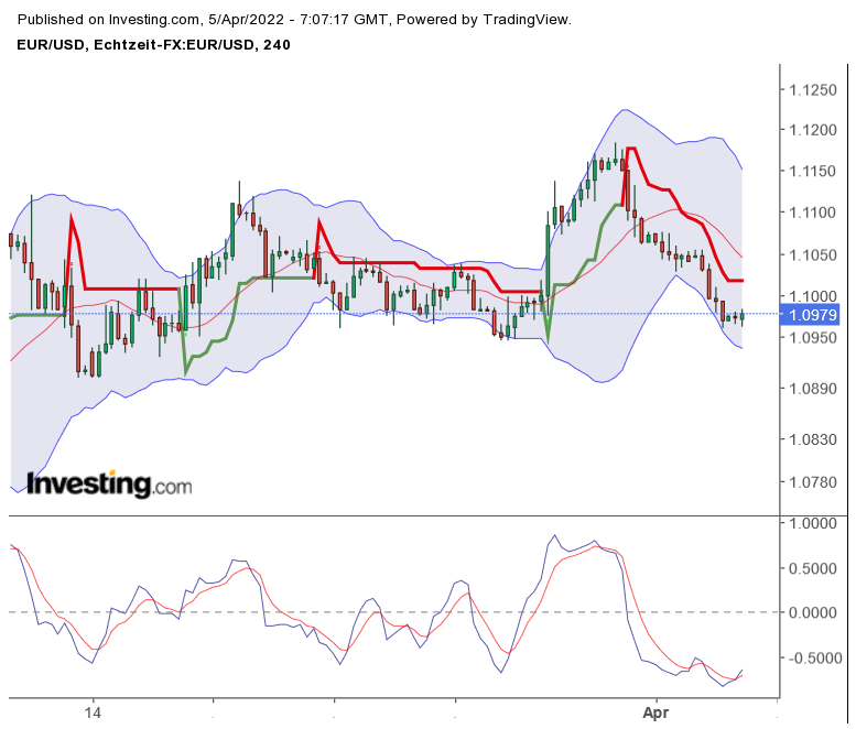 eurusd_20220405_0907.png