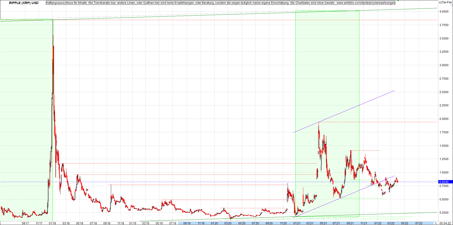 ripple_(xrp)_chart_heute_morgen.png